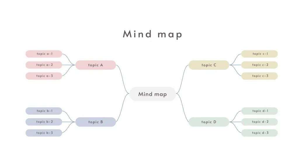 mapa myśli do pracy magisterskiej