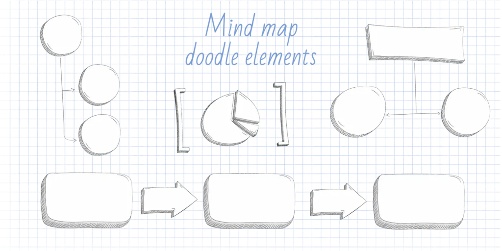 mapa myśli do pracy magisterskiej, praca magisterska, notatki